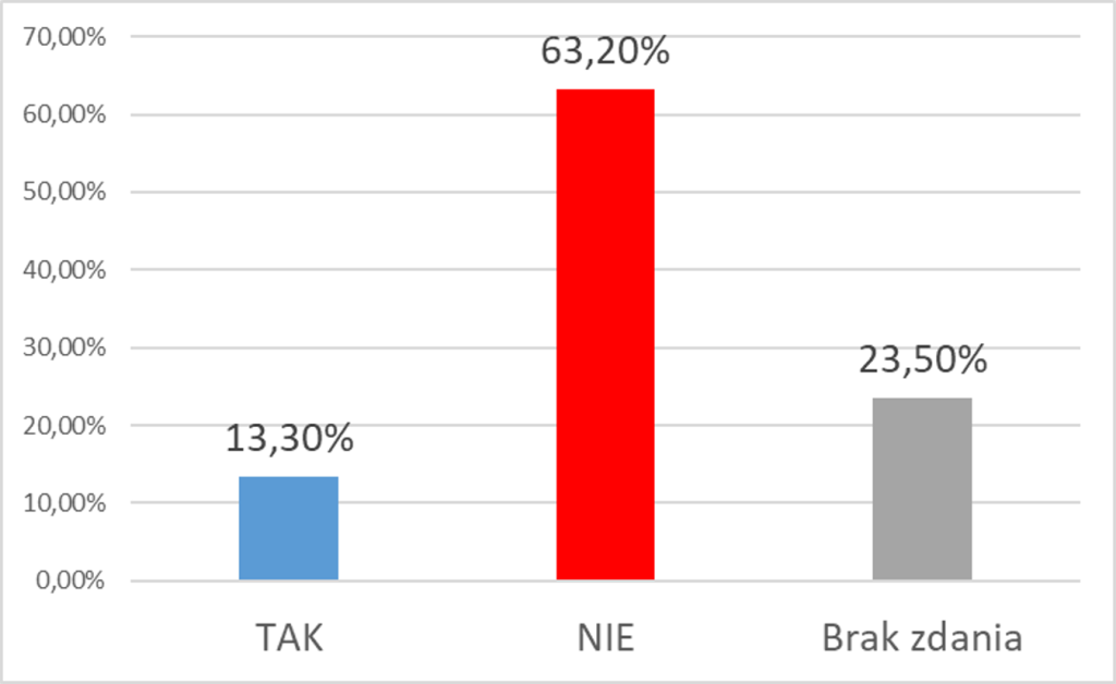 Przyjaciele, którzy się nie wtrącają 2