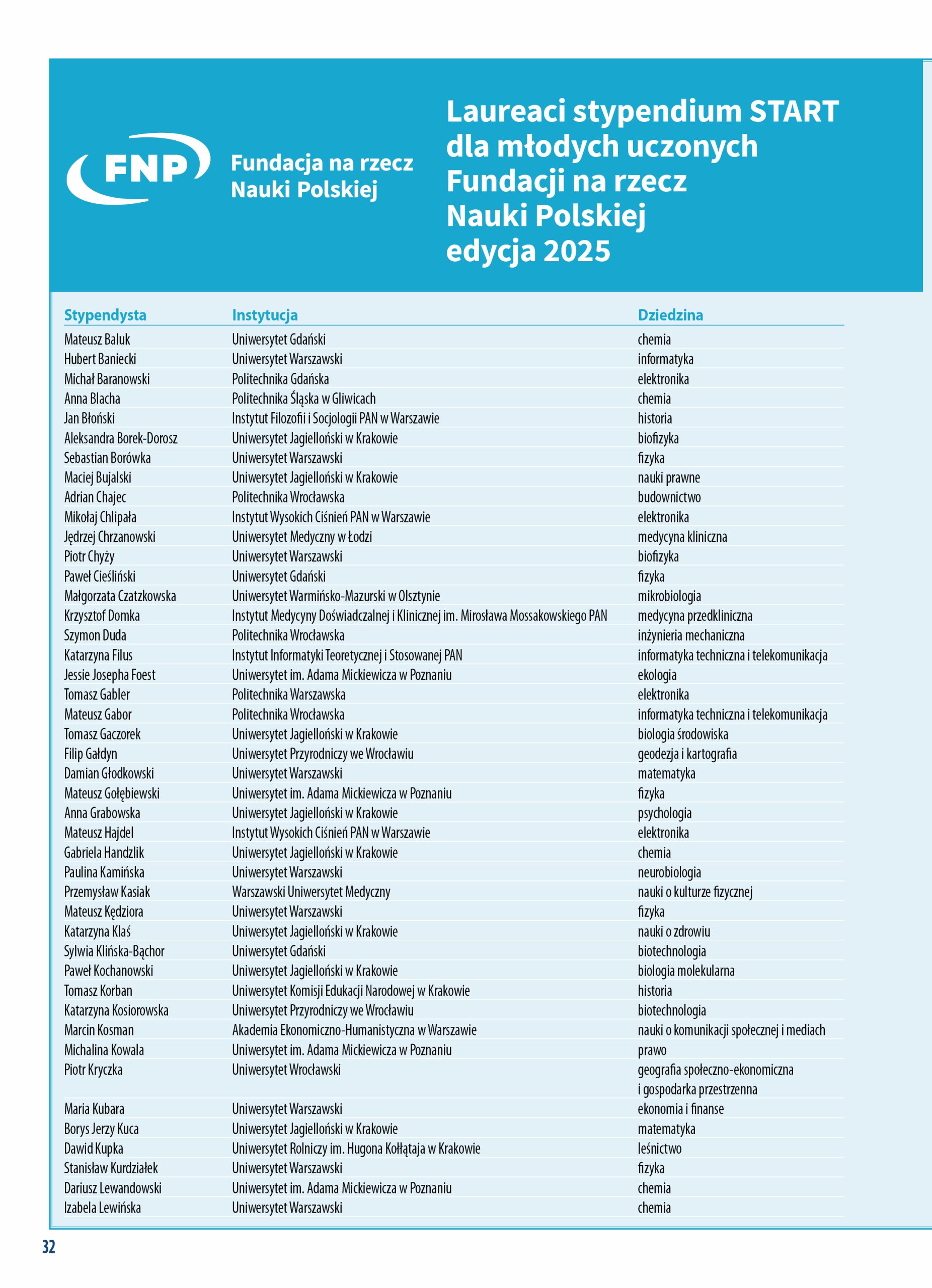 Lista 100 najzdolniejszych młodych naukowców w Polsce 2
