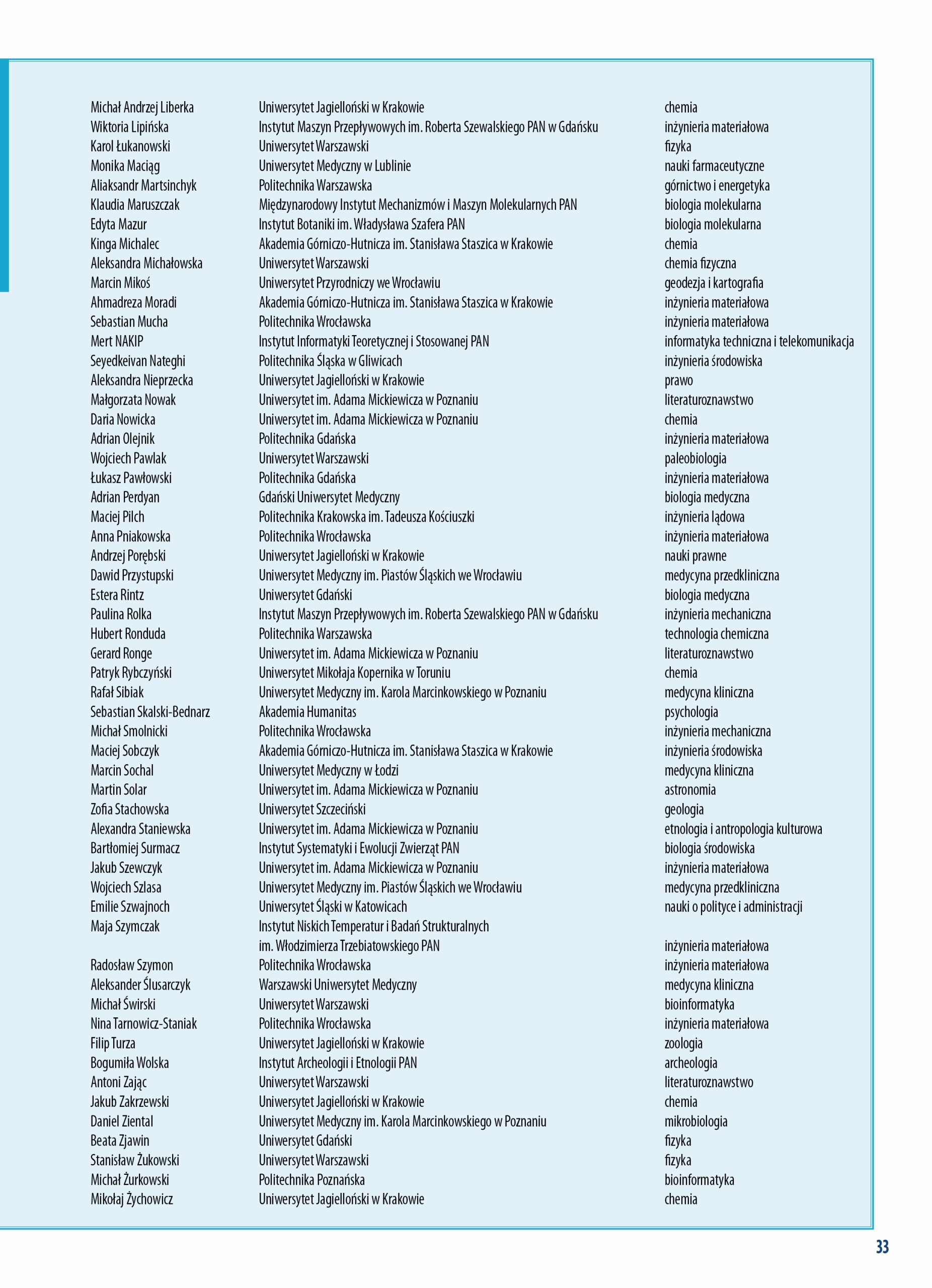 Lista 100 najzdolniejszych młodych naukowców w Polsce 3