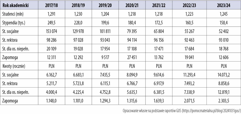 Uwolnienie czy ograniczenie? 2