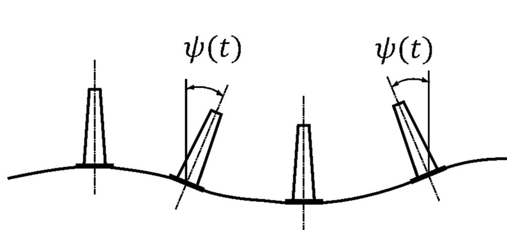 O pomiarach sejsmicznych rotacji i fal grawitacyjnych 3