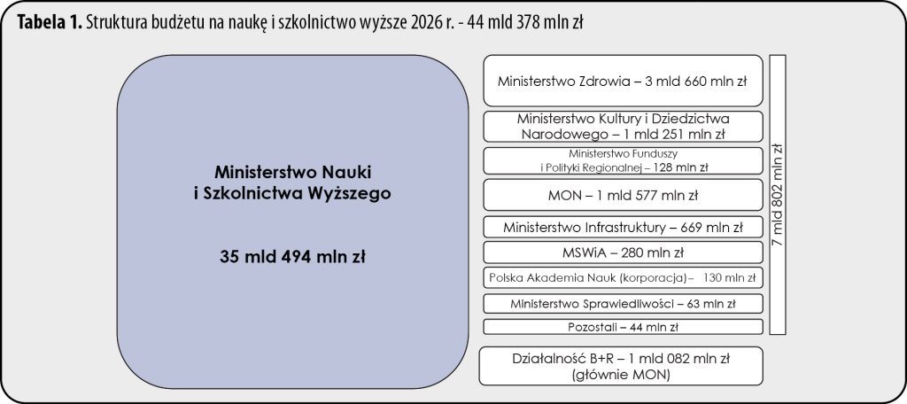 Mniej niż za mało 1