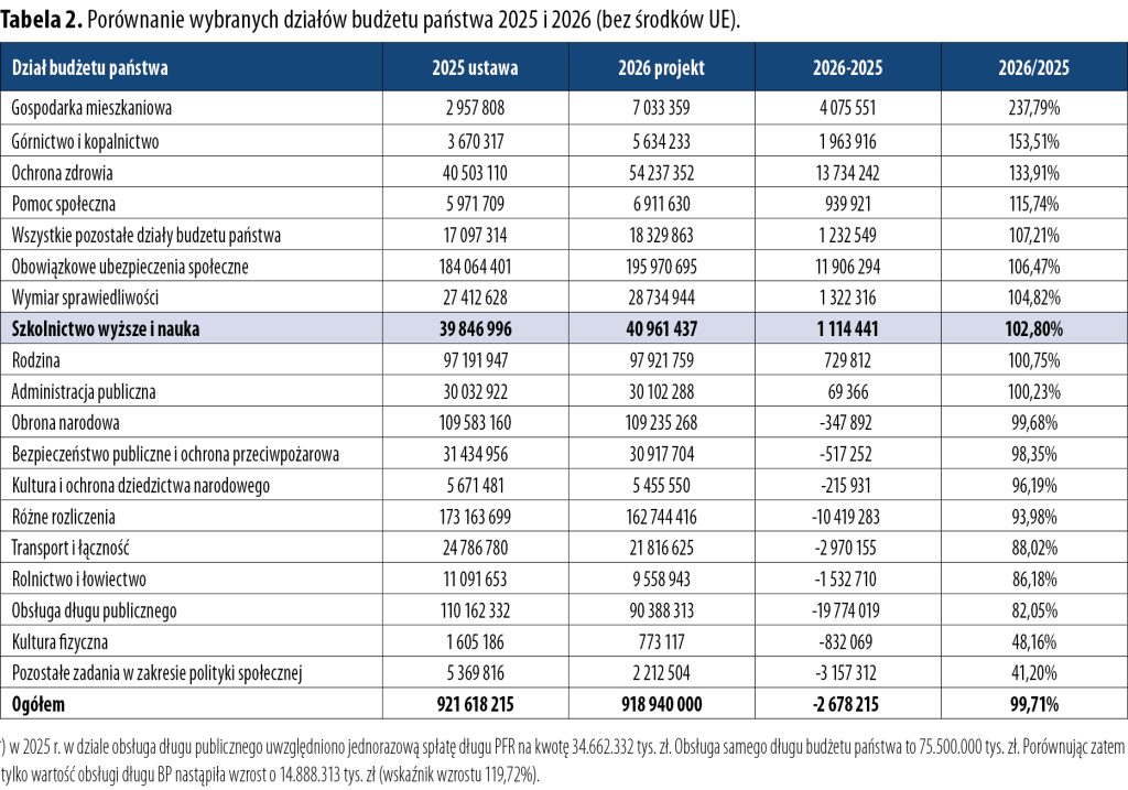 Mniej niż za mało 2