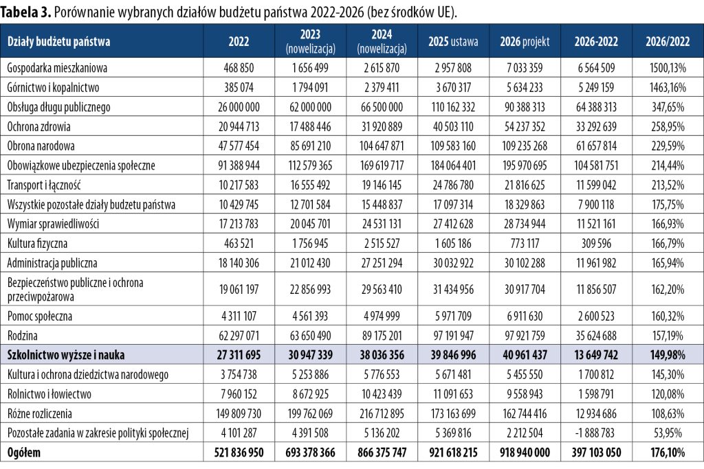 Mniej niż za mało 3