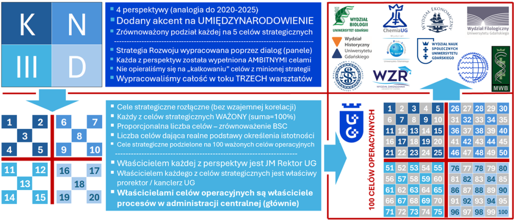 Zrównoważona Karta Wyników 4 Zrównoważona Karta Wyników 4
