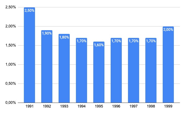 Doskonałość naukowa a niedofinansowanie nauki 1