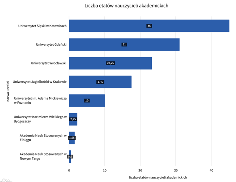 Polonistyka: jak to możliwe, że nie? 2
