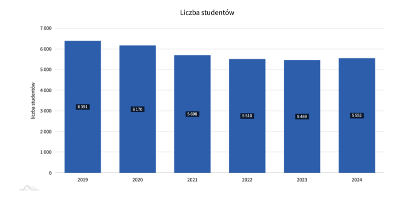 Polonistyka: jak to możliwe, że nie? 1