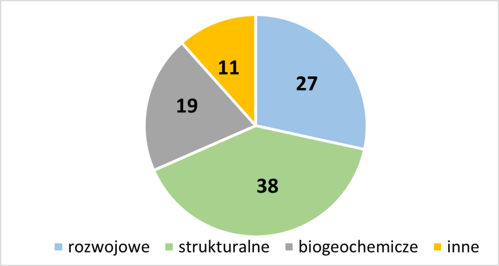 Starolasy – między nauką, ochroną a zarządzaniem 4