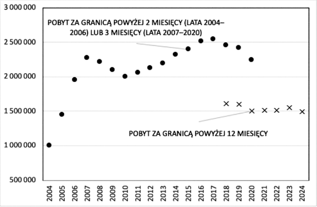 Transformacja dokonana 2