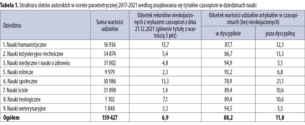 Na ile zespołowo, na ile międzydyscyplinarnie 1