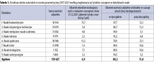 Na ile zespołowo, na ile międzydyscyplinarnie 1