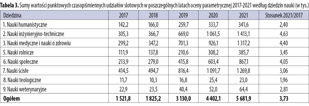 Na ile zespołowo, na ile międzydyscyplinarnie 3 Na ile zespołowo, na ile międzydyscyplinarnie 3