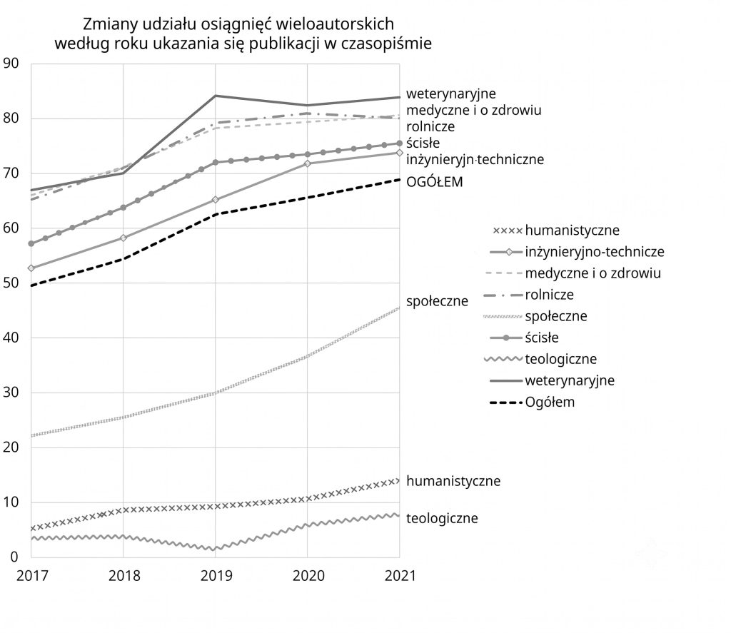 Na ile zespołowo, na ile międzydyscyplinarnie 4 Na ile zespołowo, na ile międzydyscyplinarnie 4