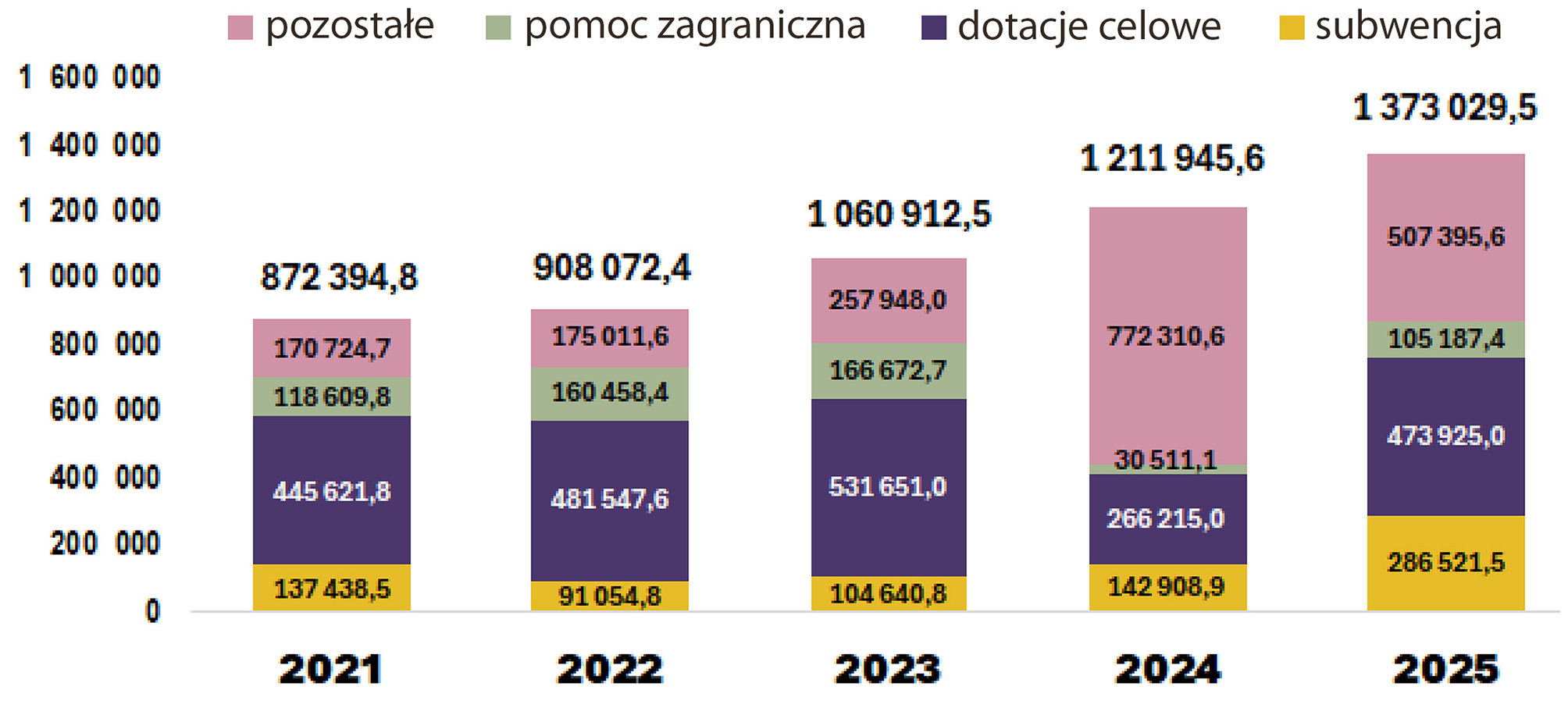 Gorszy rok uniwersytetów 3