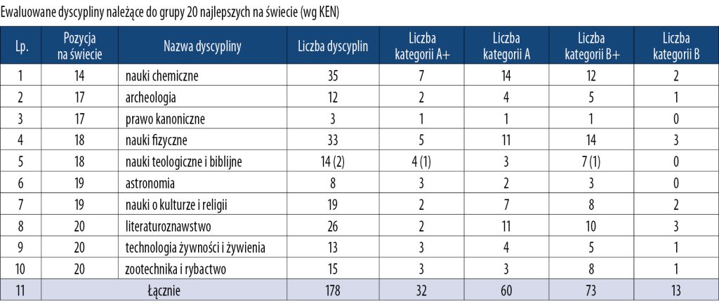 Czy najlepsze na świecie są najlepsze w Polsce? 1