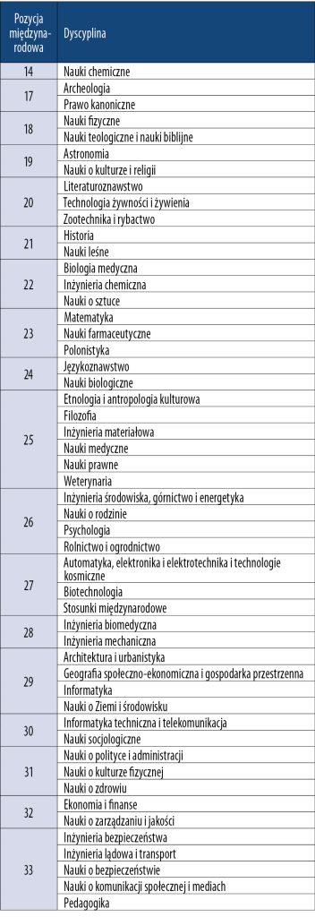 W światowym kontekście 1